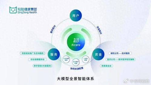 輕松健康集團亮相世界互聯網大會，AI健康創新成果引領行業變革