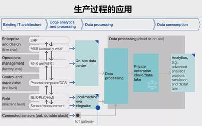 迪卡儂數(shù)字轉型及RFID全流程應用實踐中的數(shù)據(jù)處理服務