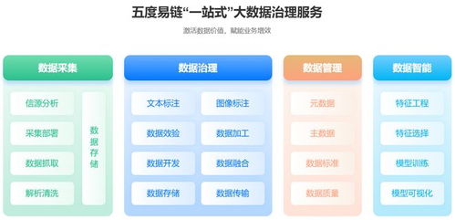 技術實戰(zhàn) 五度易鏈一站式大數據治理體系架構與數據處理服務詳解