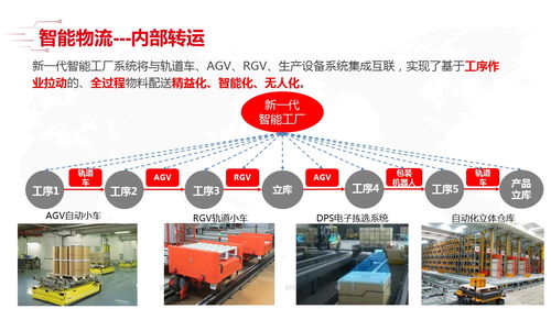 AI賦能未來 最新智能工廠全套解決方案與基礎(chǔ)軟件開發(fā)新范式