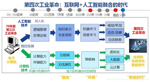 為什么人工智能入門可以從深度學(xué)習(xí)與基礎(chǔ)軟件開發(fā)開始