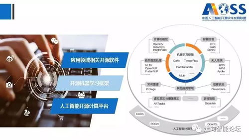《中國人工智能開源軟件發(fā)展白皮書》解讀 166頁深度剖析與基礎(chǔ)軟件崛起