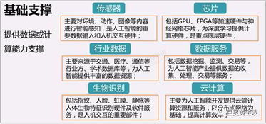 AI熱浪再升級(jí) BAT爭先布局釋放市場震蕩信號(hào)