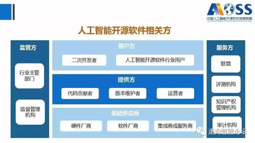 AI新基建 中國人工智能開源軟件發(fā)展溯源與基礎(chǔ)軟件創(chuàng)新——基于《白皮書2018》及解讀