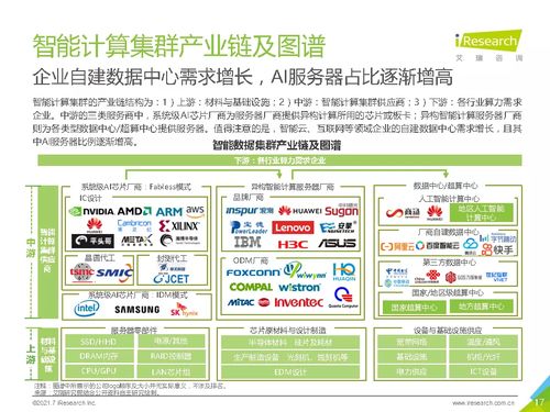 2021年中國人工智能基礎(chǔ)層行業(yè)發(fā)展研究報(bào)告