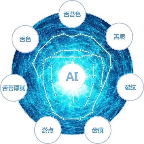 智能中醫(yī)四診 基于AI的面診與舌診應(yīng)用設(shè)計(jì)與實(shí)現(xiàn)
