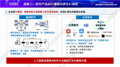 中心發(fā)布人工智能基礎(chǔ)軟件開發(fā)洞察報(bào)告 技術(shù)創(chuàng)新與未來趨勢(shì)并重