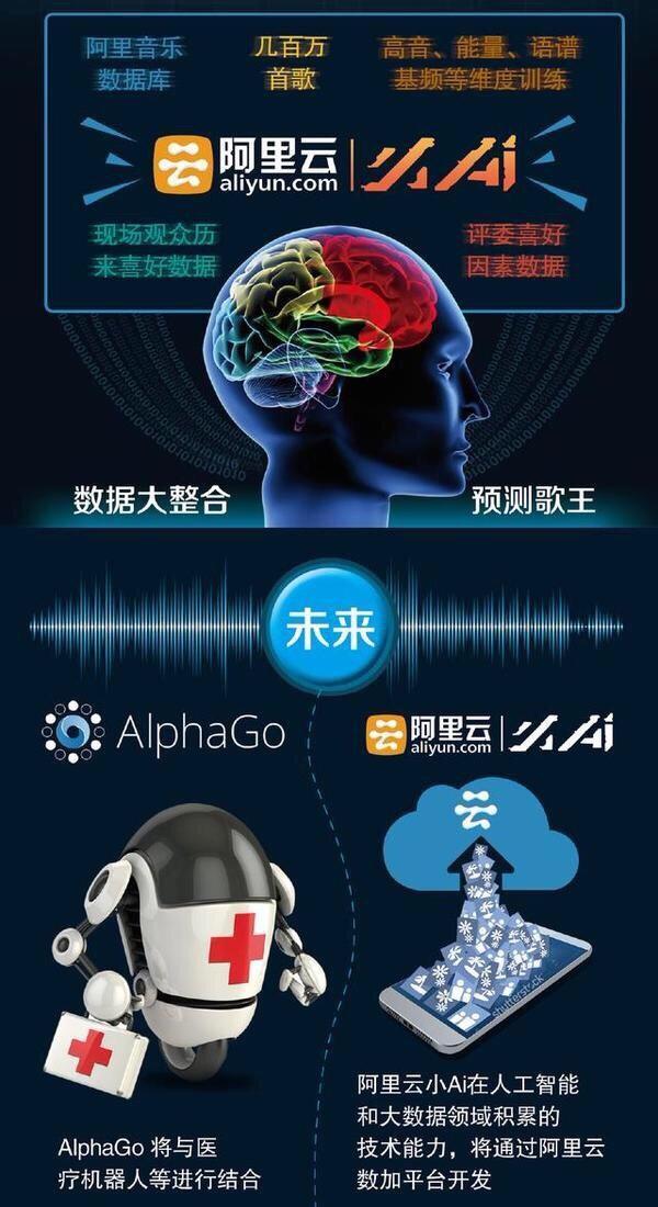 人工智能小ai成功預(yù)測《我是歌手》總決賽，你怕怕嗎？